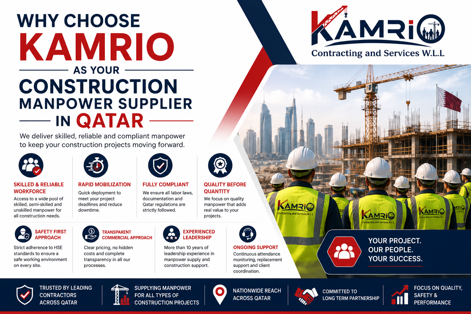 Why Choose Kamrio as Your Construction Manpower Supplier in Qatar