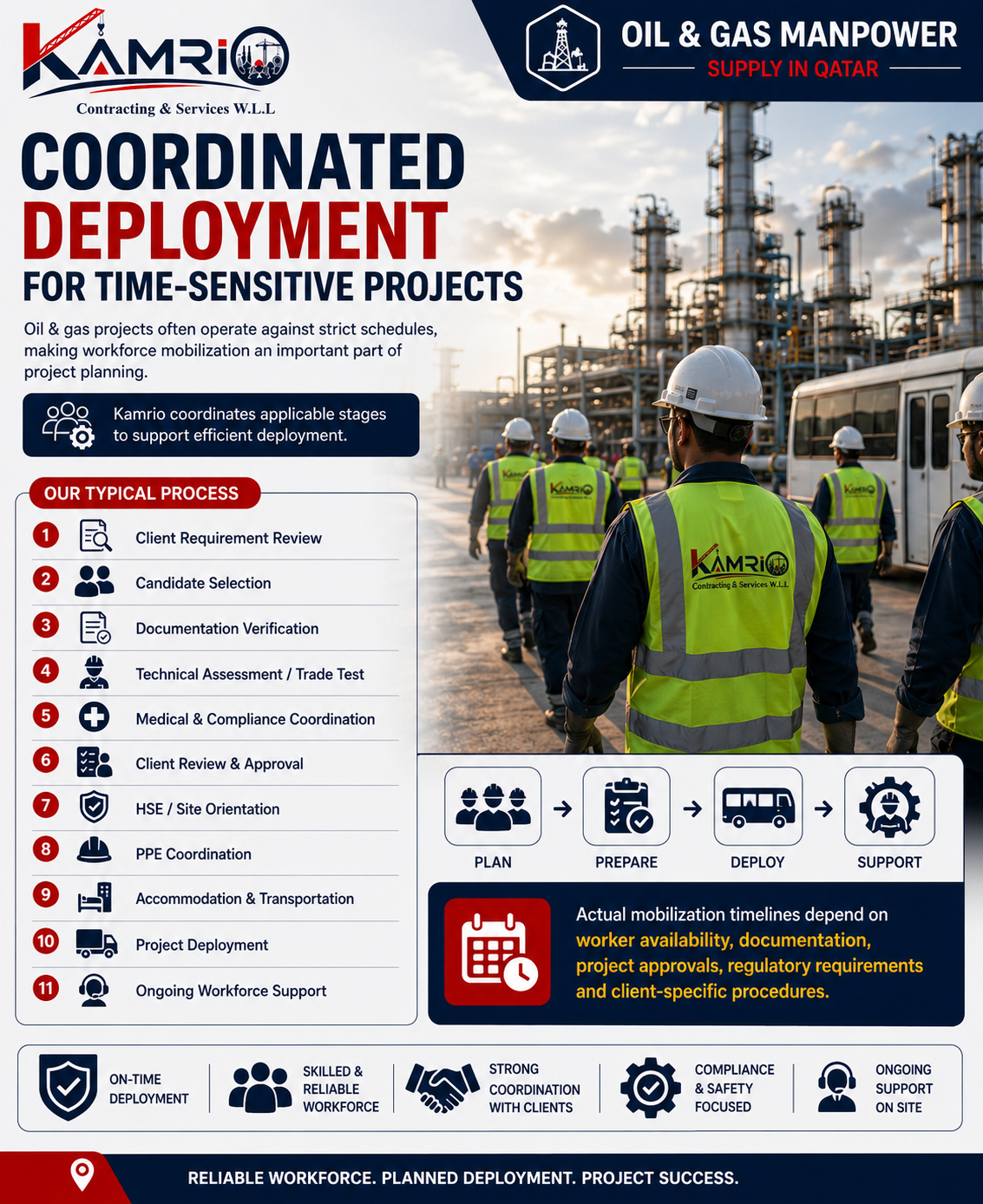 Coordinated Oil & Gas Workforce Deployment