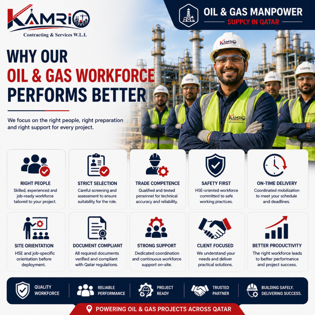 Qatar Oil & Gas Workforce Excellence