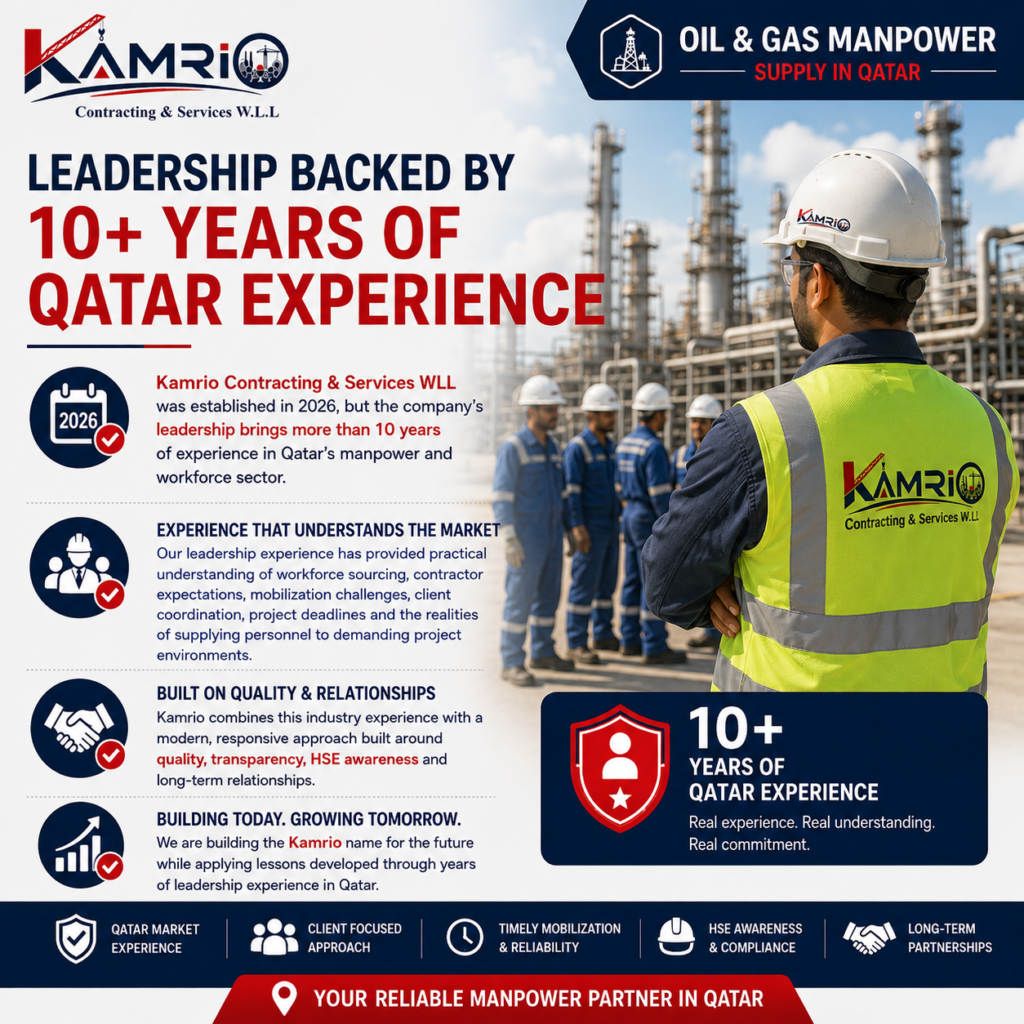 Kamrio Qatar Oil & Gas Manpower Poster