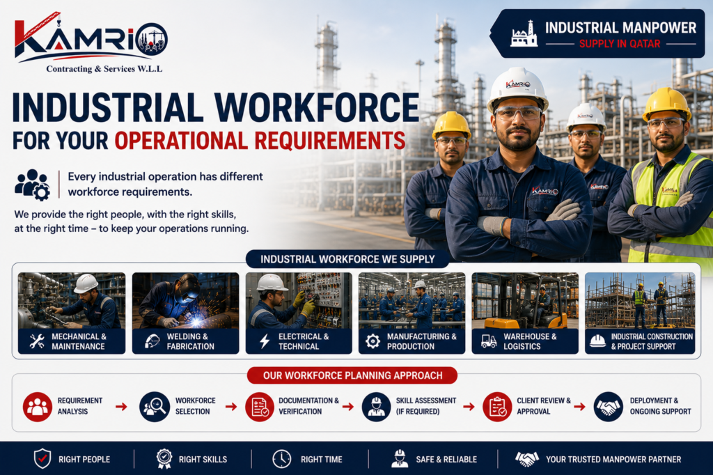 Industrial Manpower supplier in Qatar