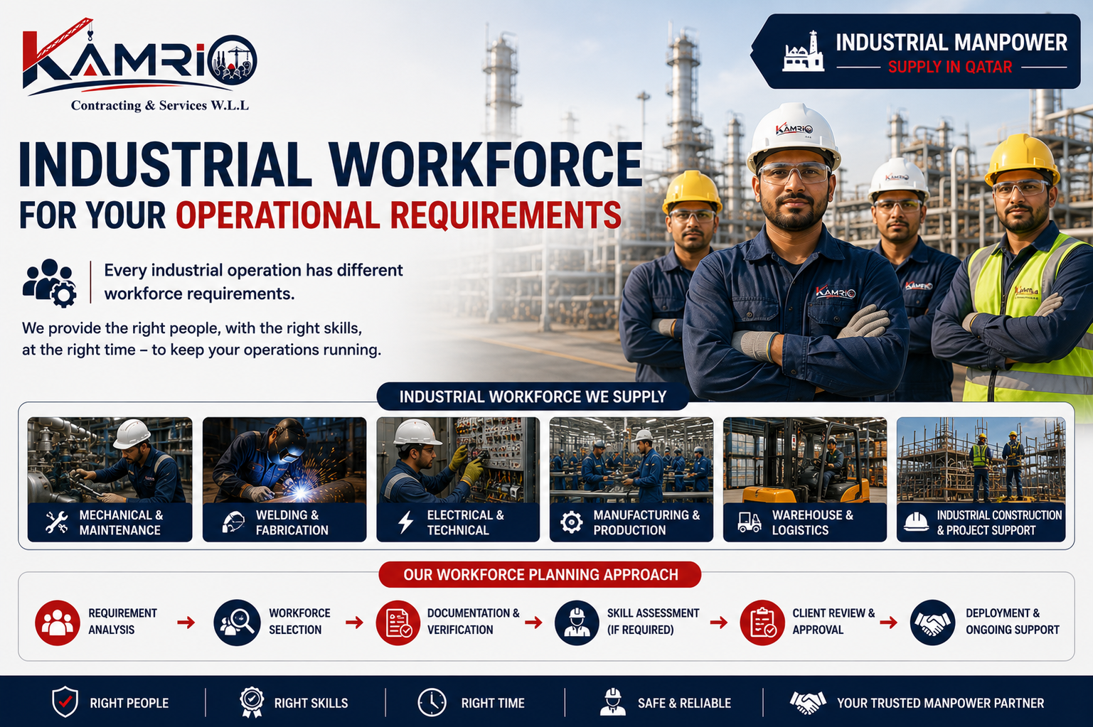 Industrial Manpower supplier in Qatar