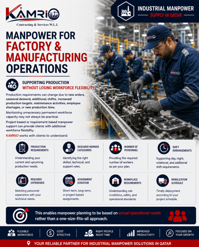 Industrial Maintenance Manpower Supply in Qatar
