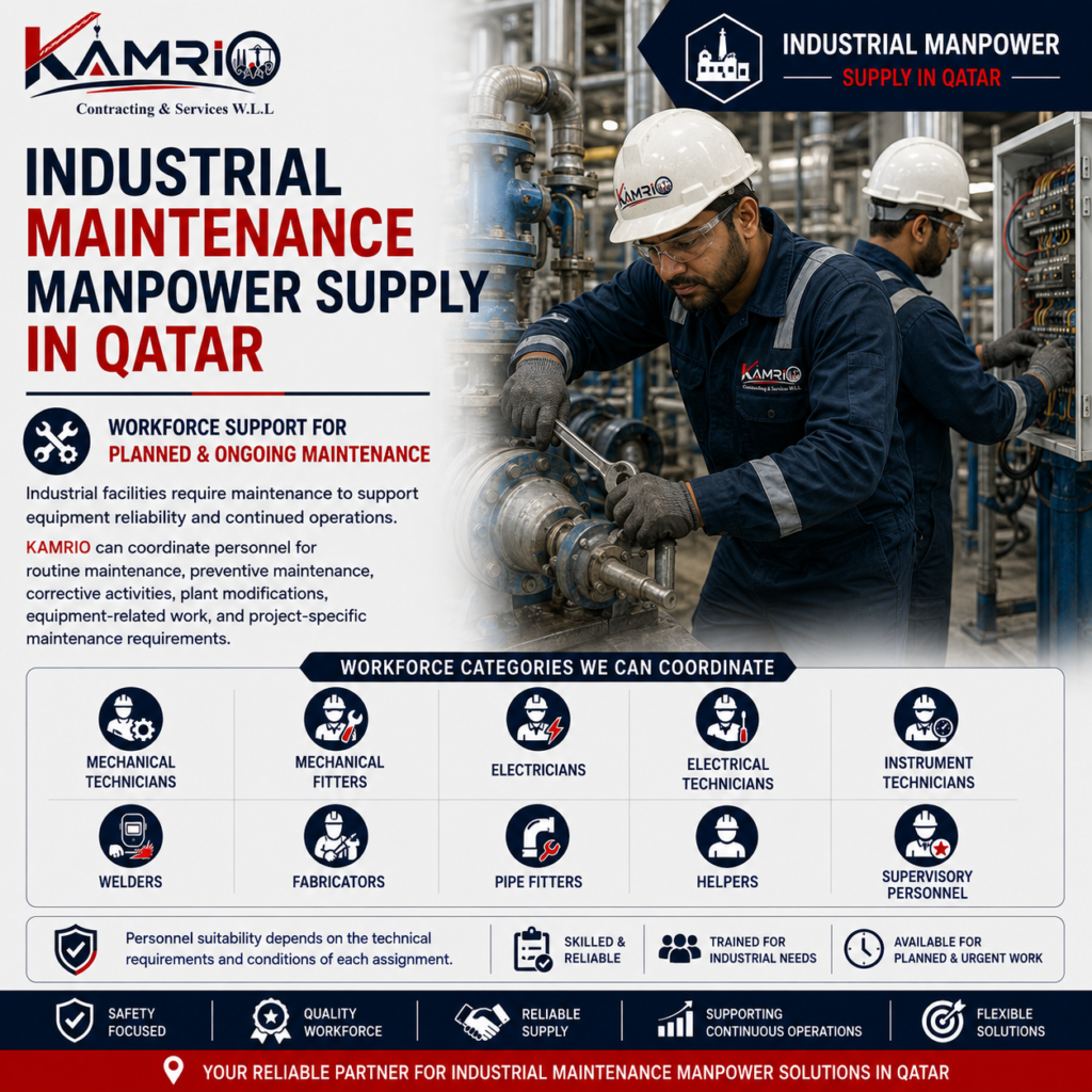 Industrial Maintenance Manpower Supply in Qatar