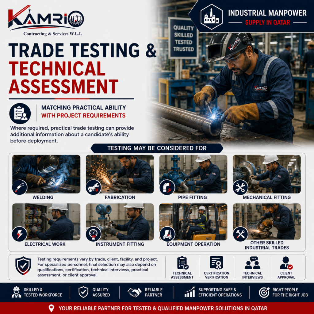 Industrial Trade Testing in Qatar