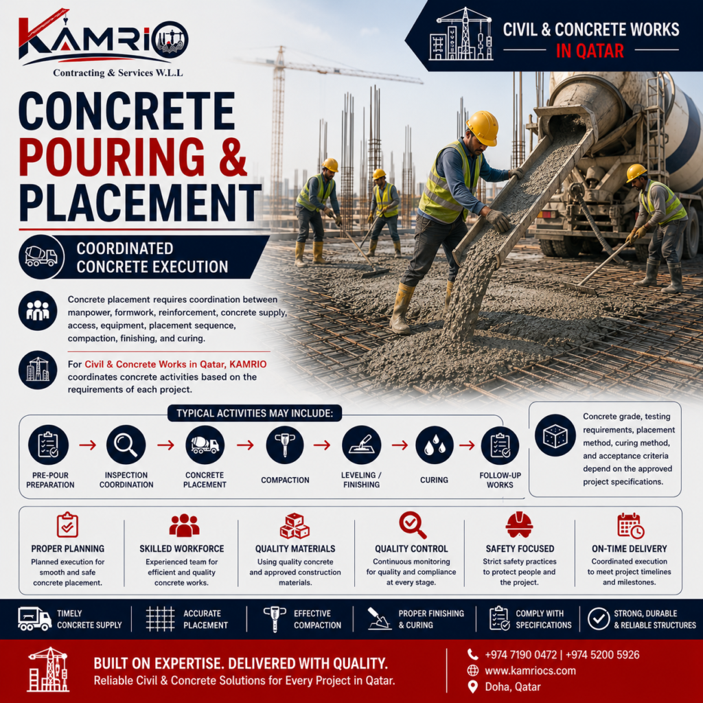 Coordinated Concrete Pouring in Qatar