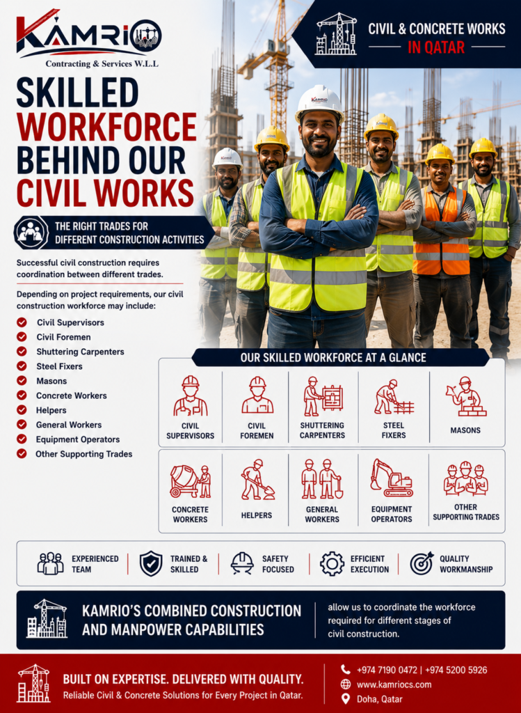 Skilled Workforce Behind Civil Works