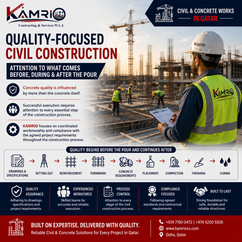 Quality-Focused Civil Construction in Qatar