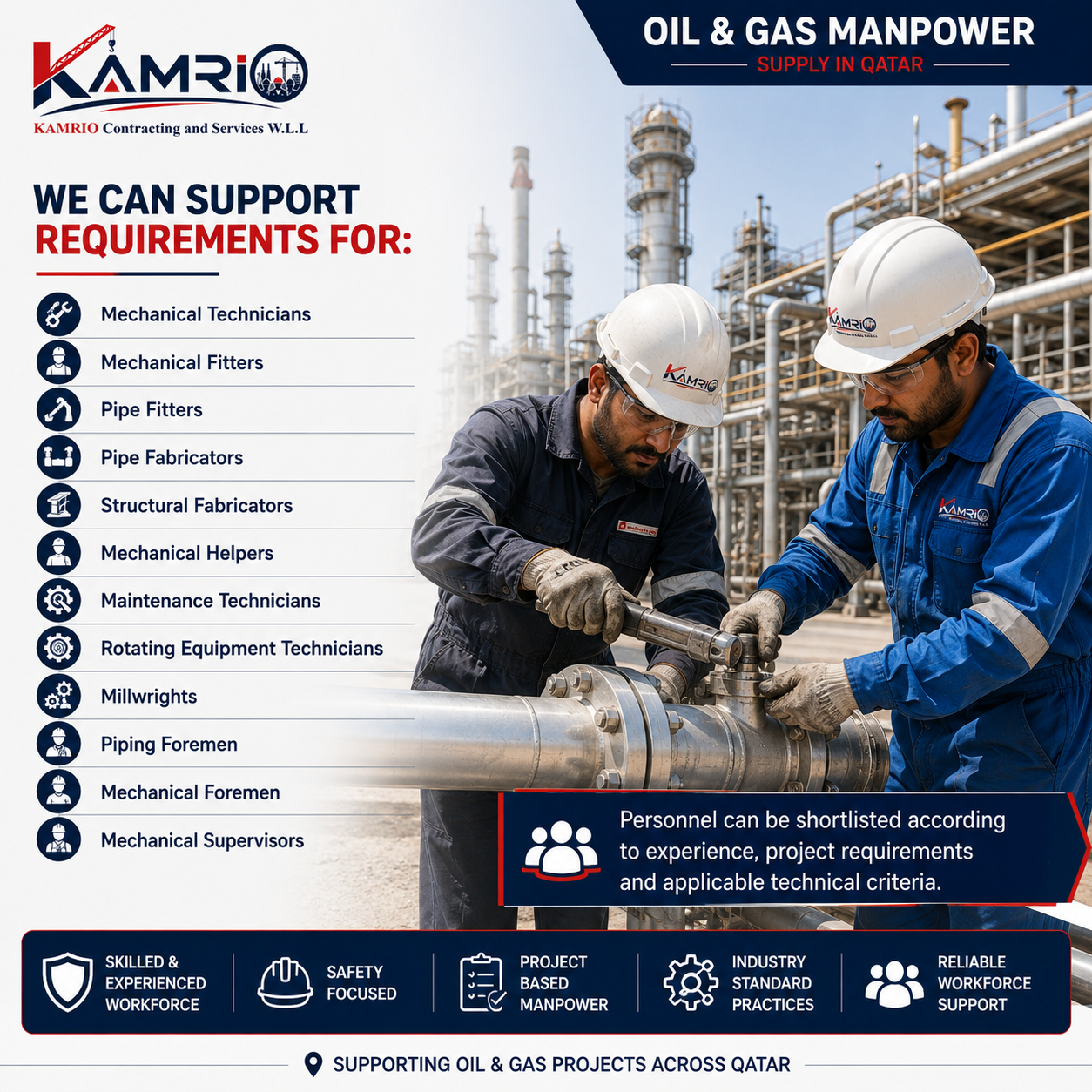 Mechanical & Piping Workforce